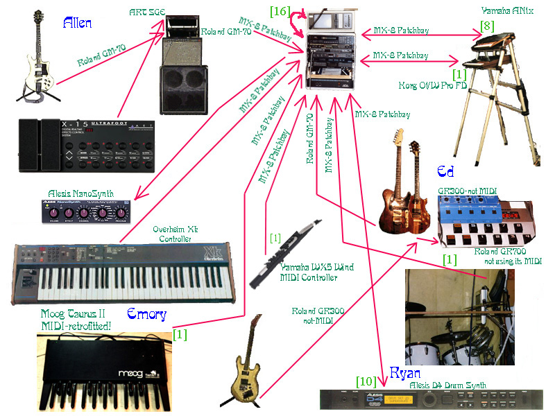 Ezekiel's Wheel MIDI setup